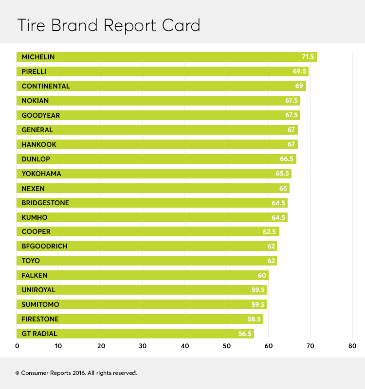 Best Tire Brands for Suv