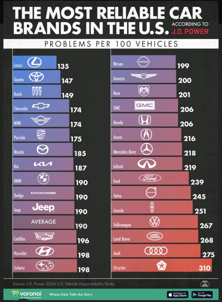 Most Reliable Suv Brand