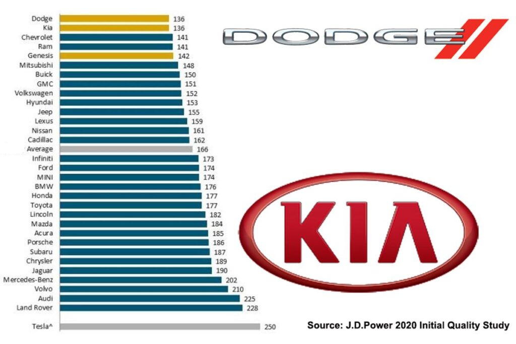 Most Reliable Suv Brands