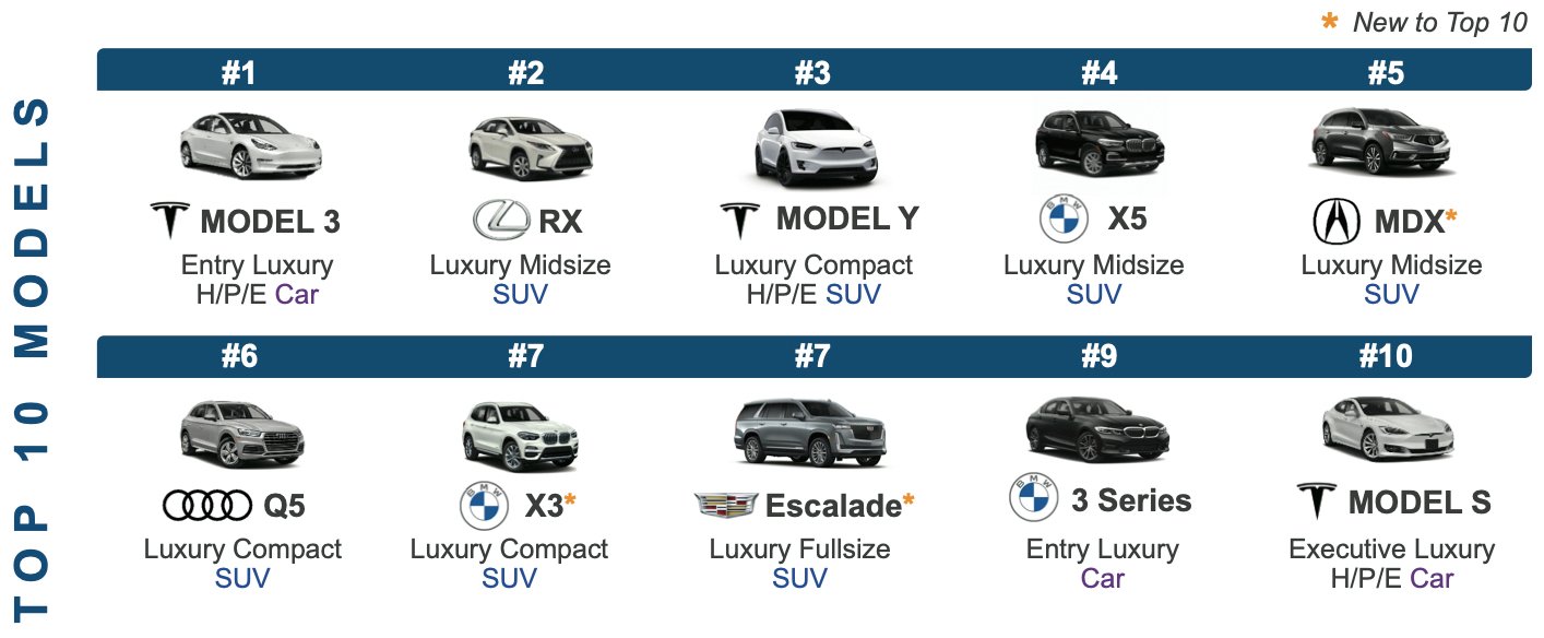 Suv Brands List