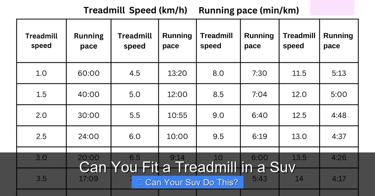Can You Fit a Treadmill in a Suv