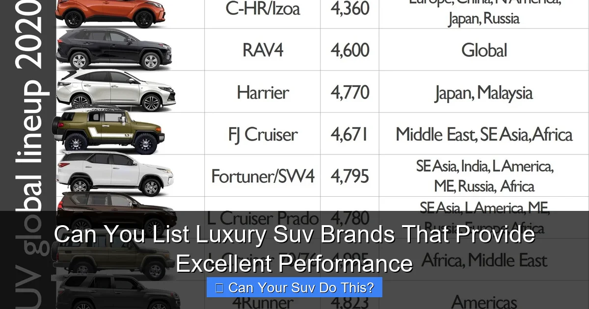 Can You List Luxury Suv Brands That Provide Excellent Performance