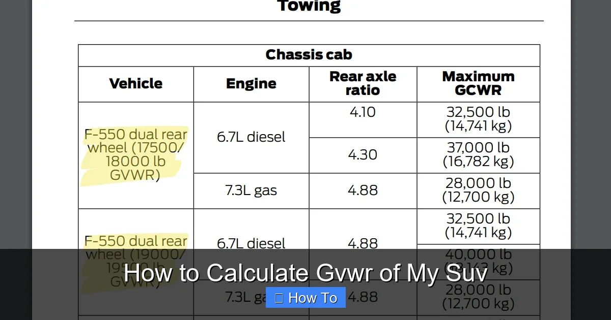 How to Calculate Gvwr of My Suv