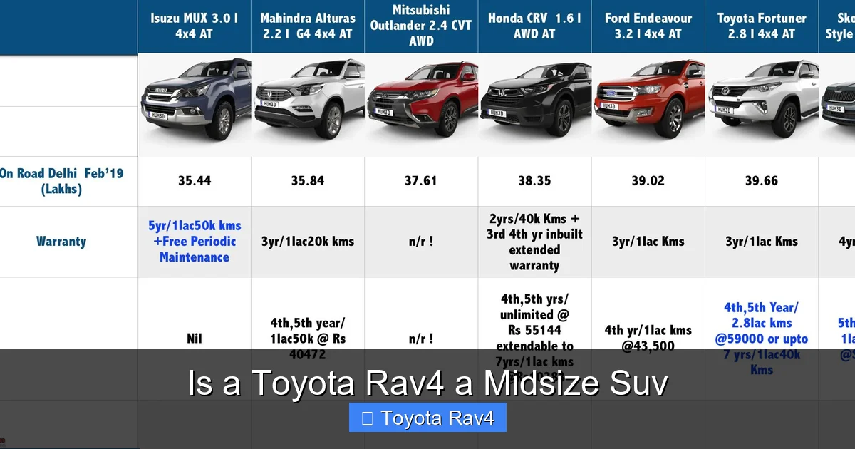 Is a Toyota Rav4 a Midsize Suv