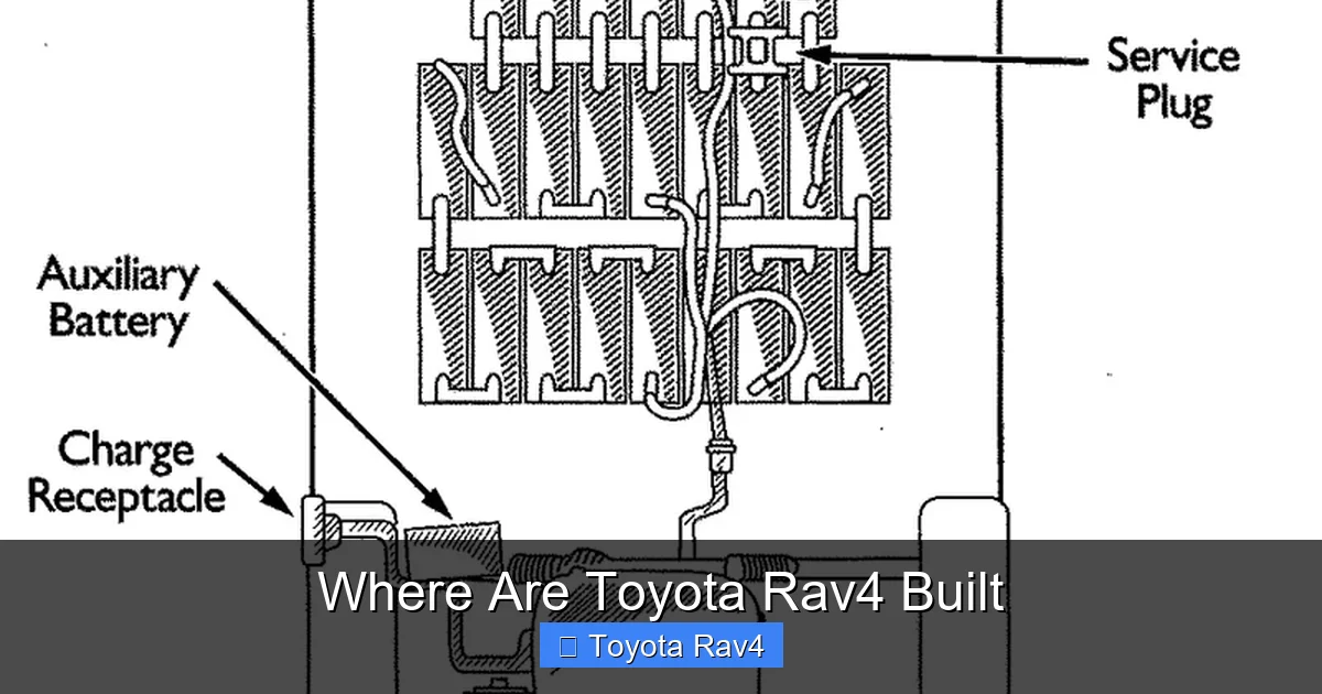 Where Are Toyota Rav4 Built
