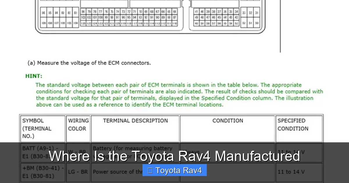 Where Is the Toyota Rav4 Manufactured